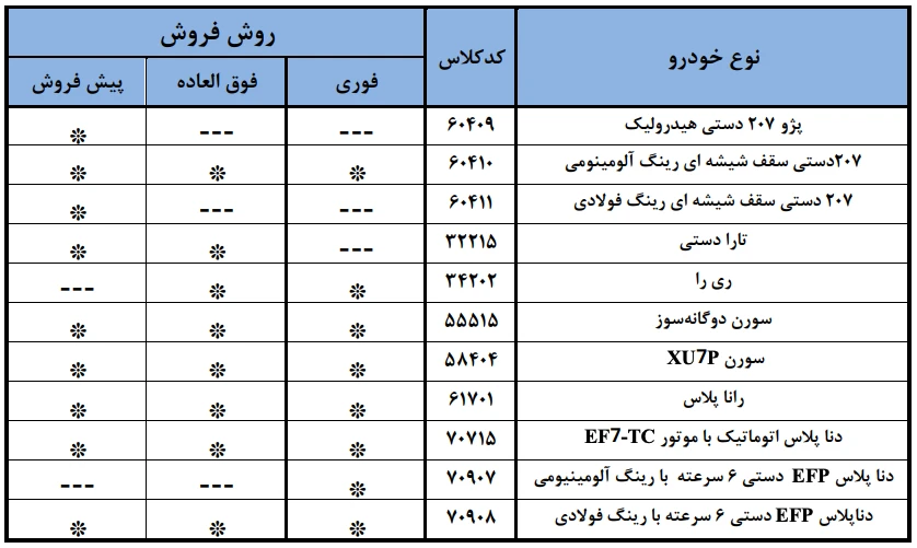 لیست خودرو های فروش جدید ایران خودرو 