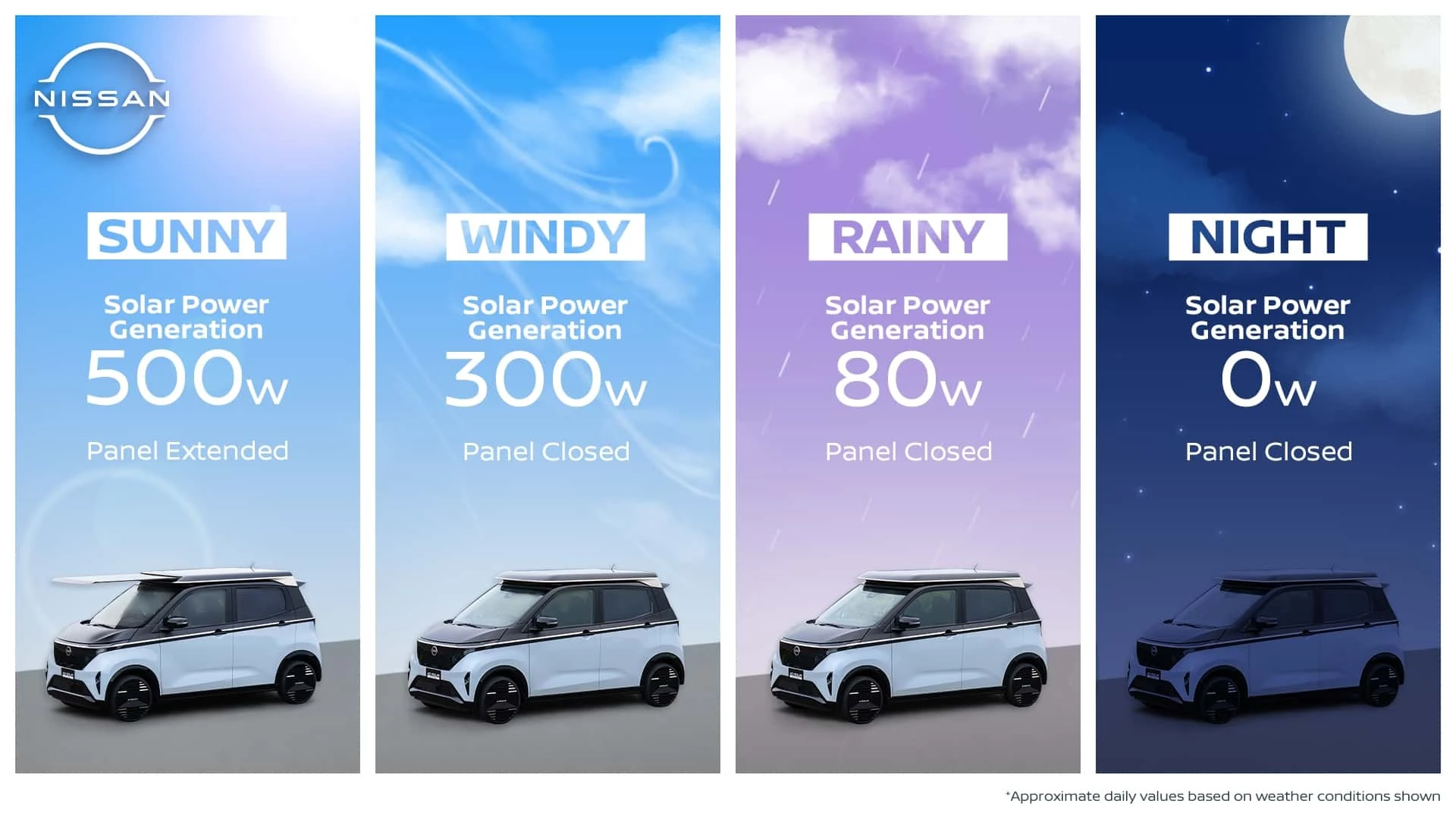 نیسان ساکورا