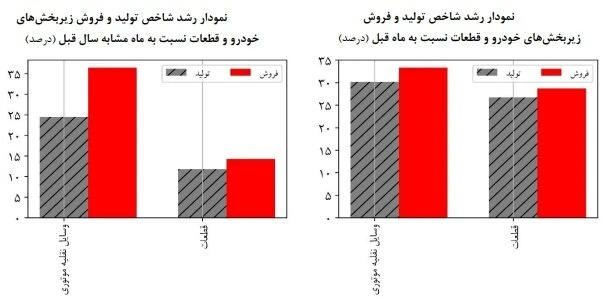 خودرو