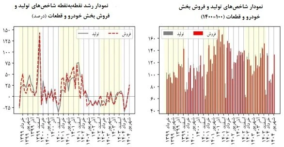 خودرو