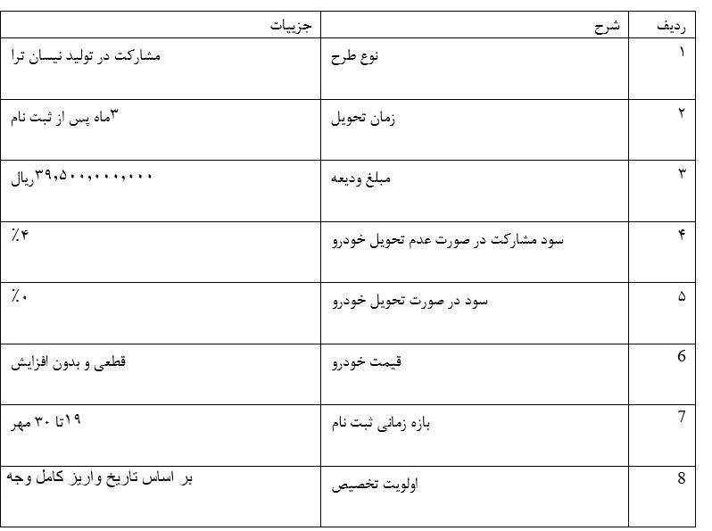  ترا 