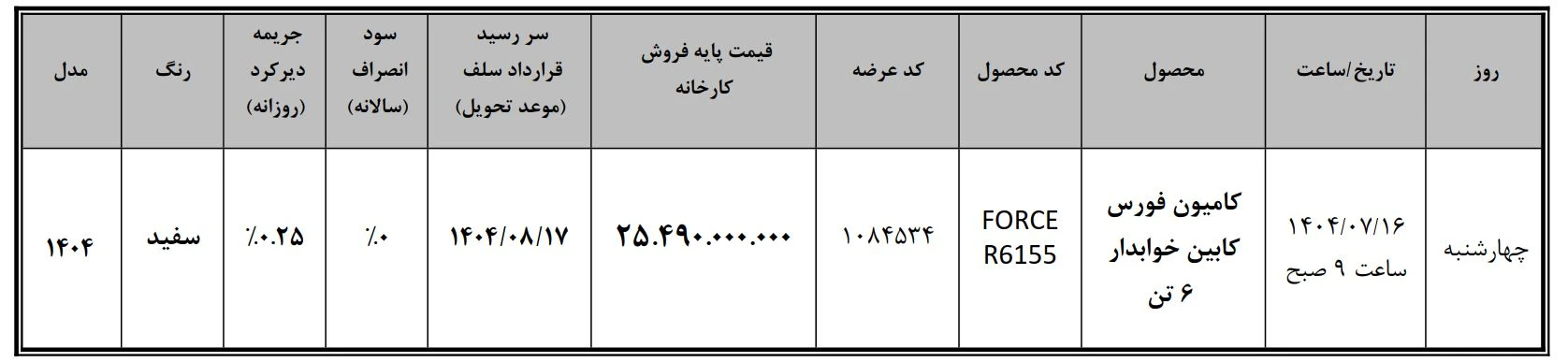 کامیون فورس