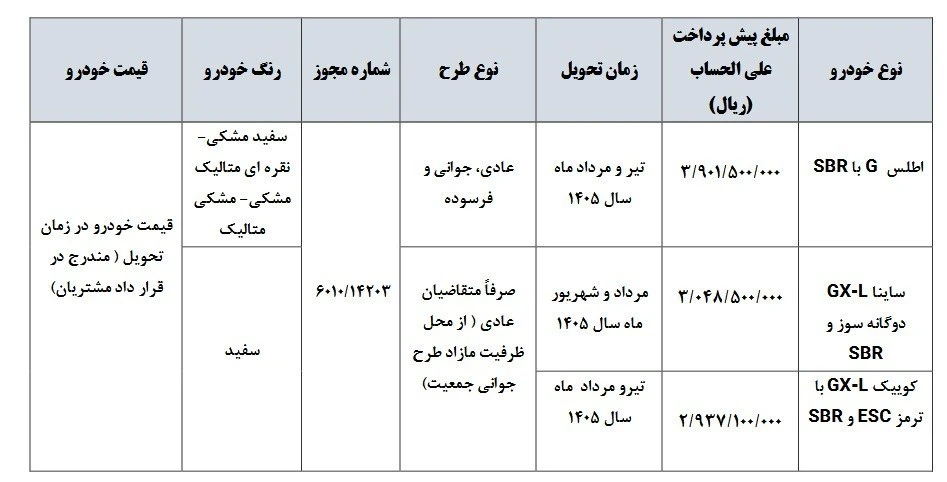 شرایط پیش فروش سایپا آبان 1404
