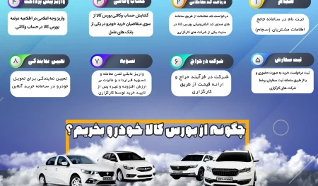 مراحل خرید خودرو از بورس کالا