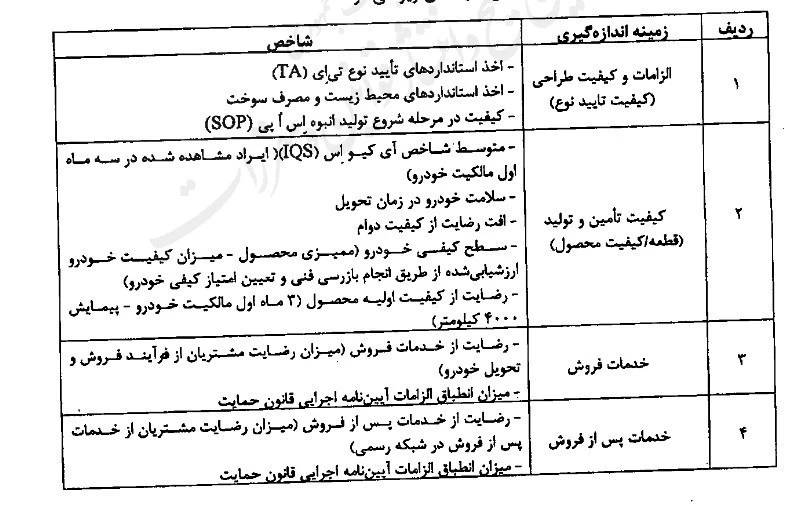 بخشنامهی الزام به افزایش کیفیت به خودروسازان