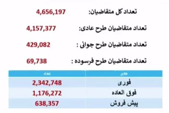 نهمین مراسم قرعه کشی ایرانخودرو