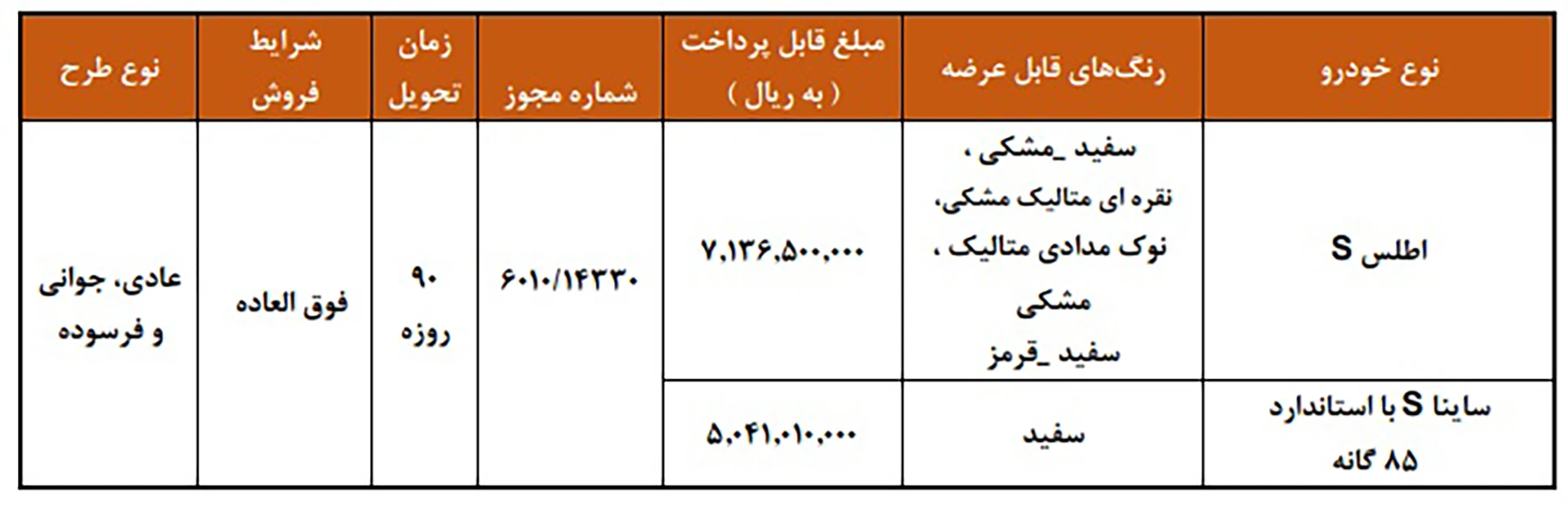 فروش فوقالعاده سایپا در سه طرح ویژه
