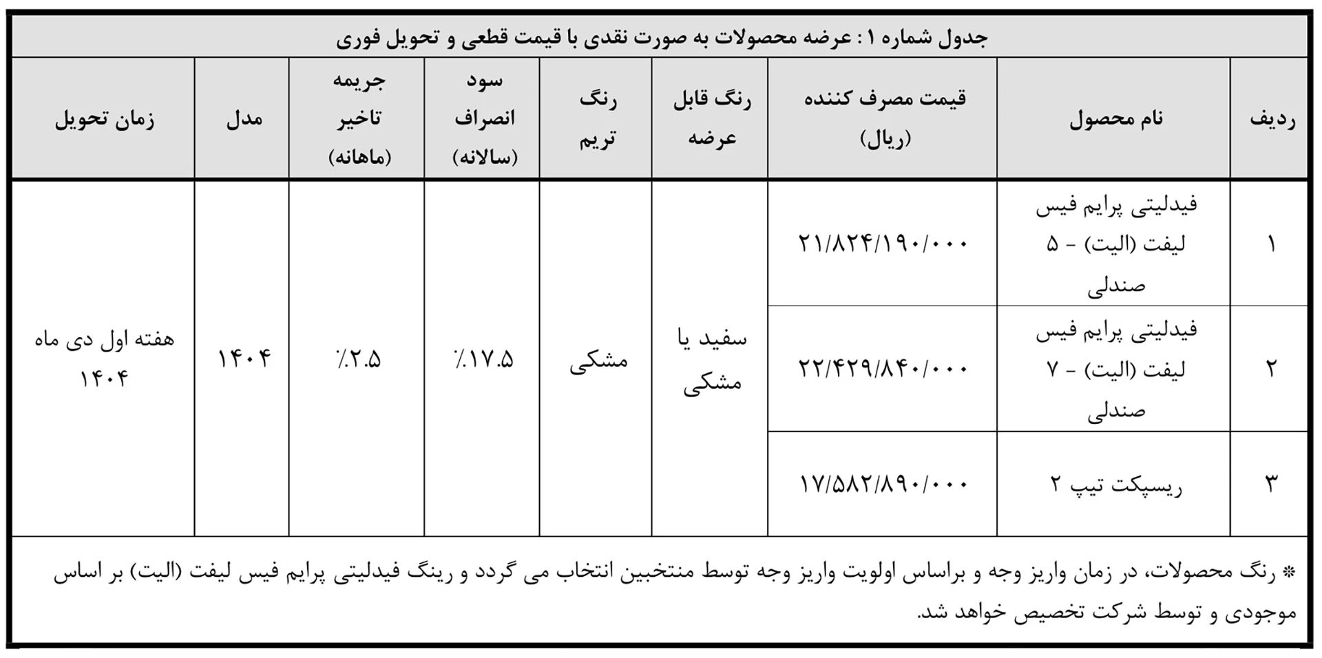 طرح رزرو جوانی