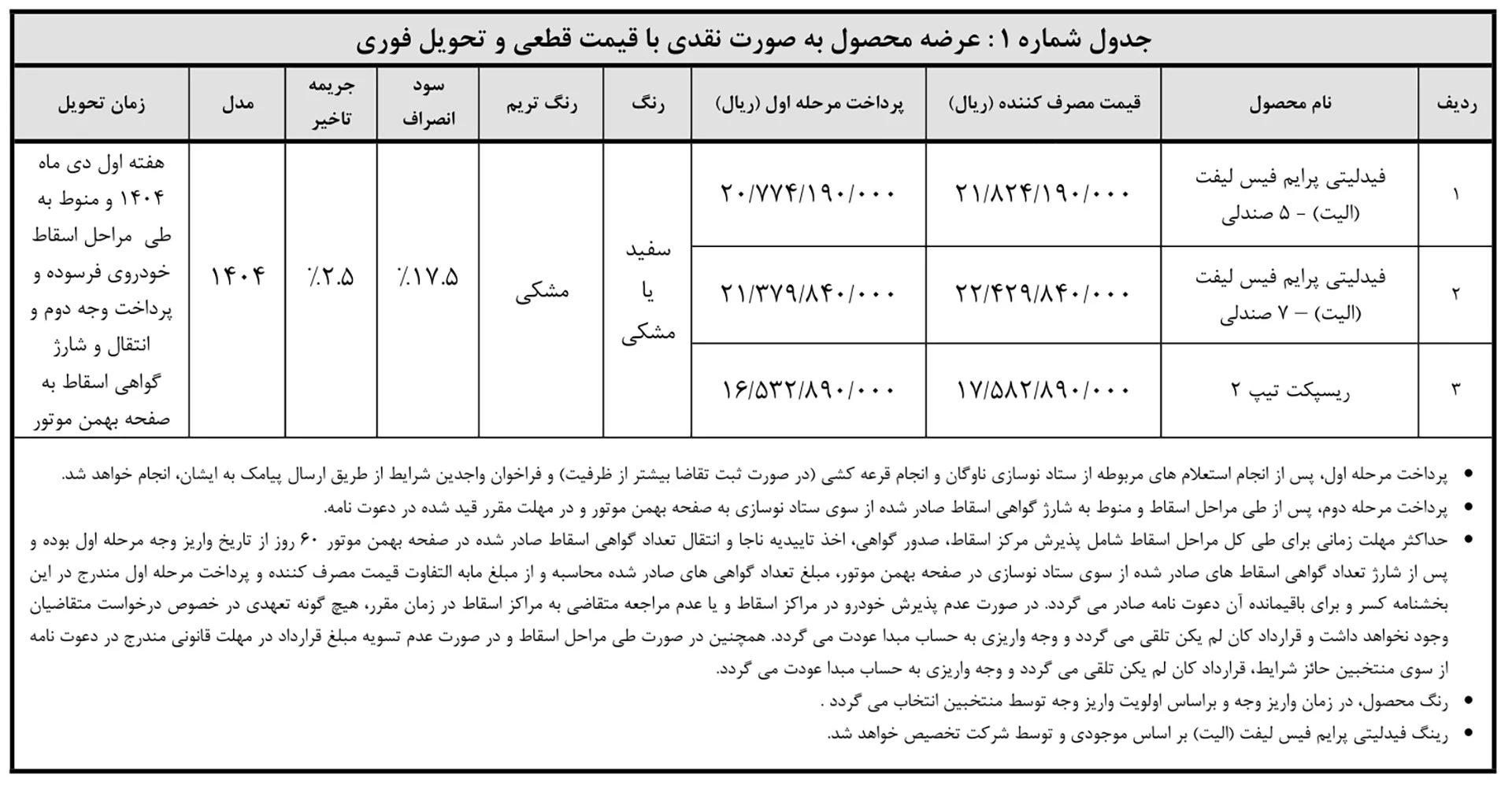 طرح رزرو فرسوده
