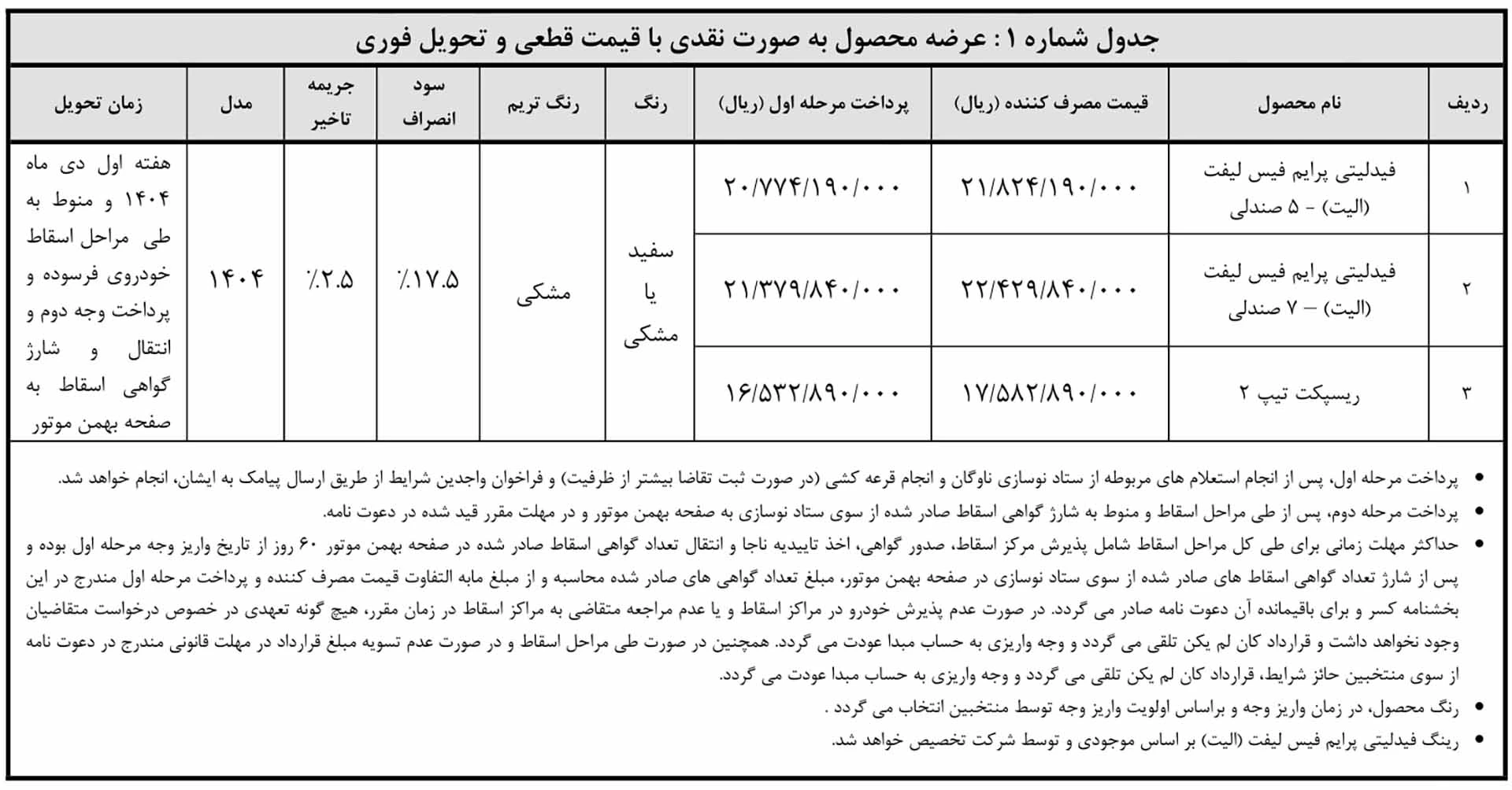 واریز طرح خودروهای فرسوده