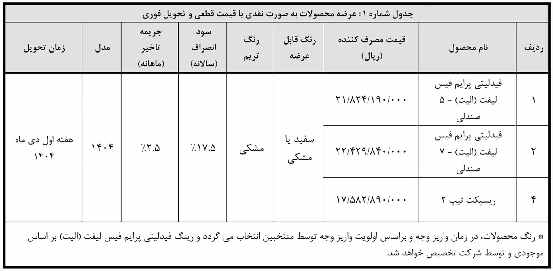 واریز طرح جوانی جمعیت