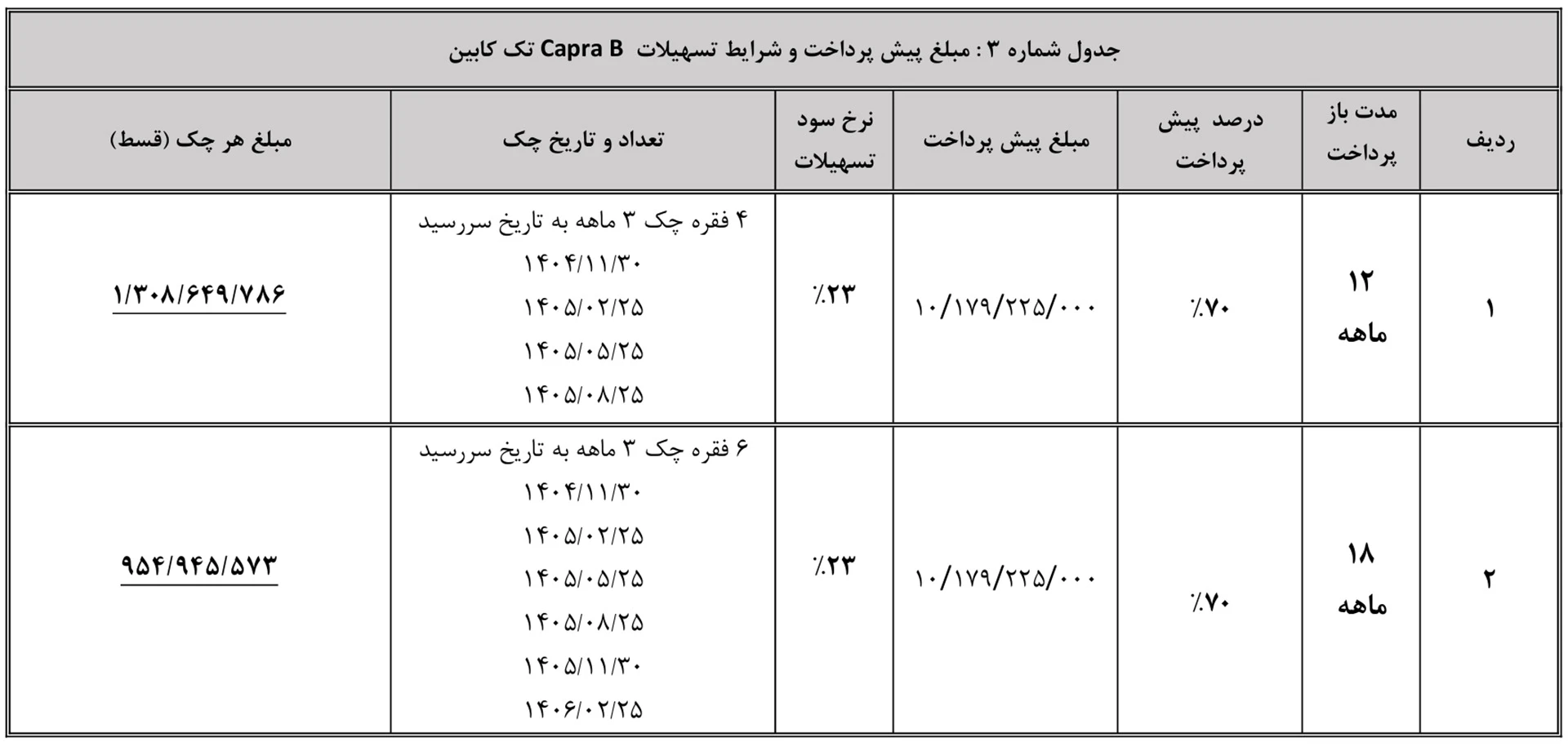 مبلغ پیش پرداخت و شرایط تسهیلات پیکاپ کاپرا تک کابین B