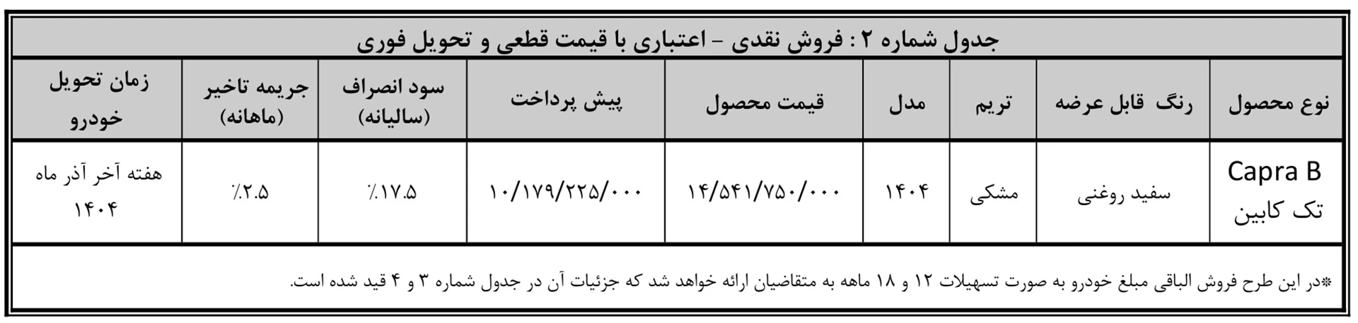 فروش نقدی-اعتباری پیکاپ کاپرا تک کابین B