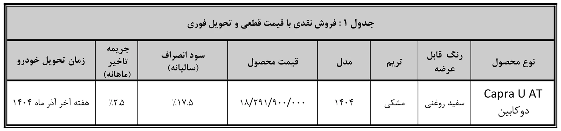 جدول فروش نقدی با قیمت قطعی و تحویل فوری