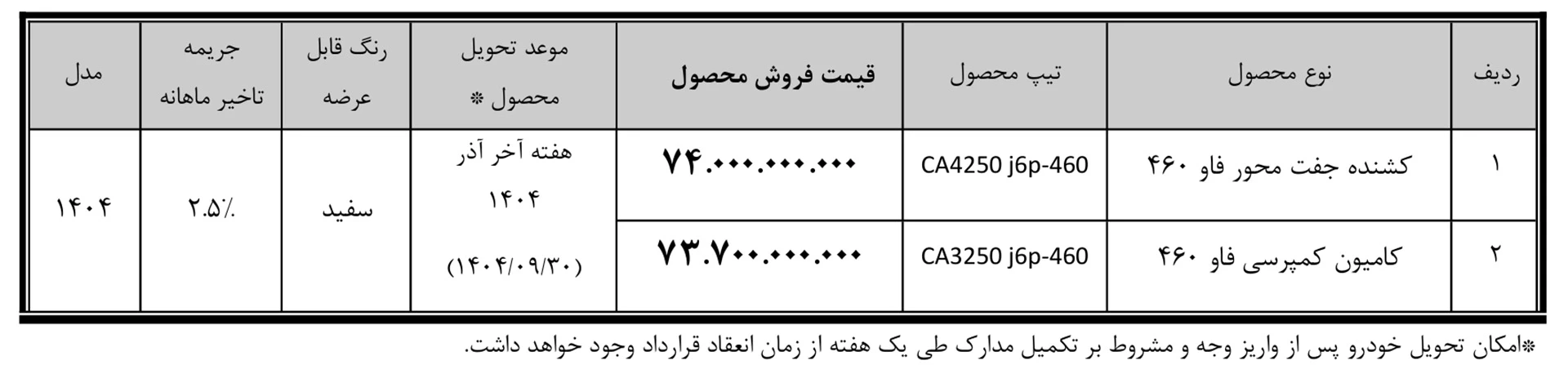 شرایط فروش سیبا موتور آبان 1404