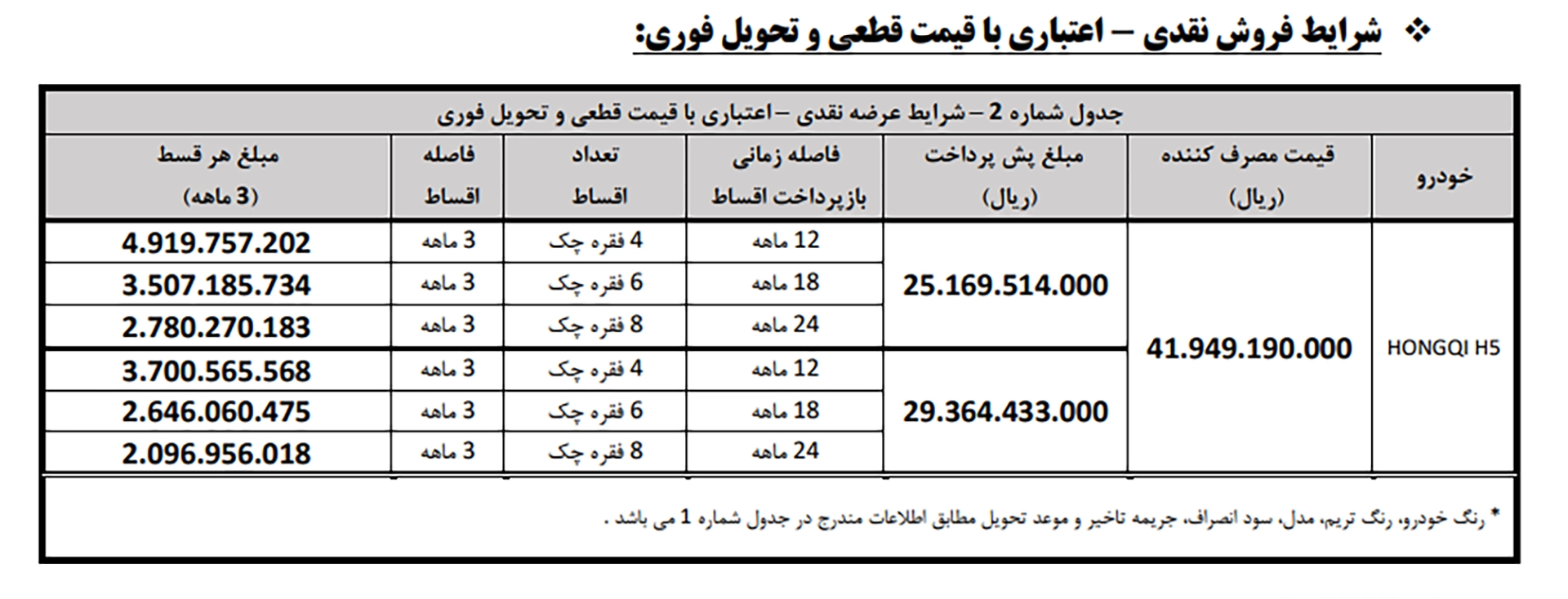 شرایط فروش نقدی-اعتباری هونگچی H5