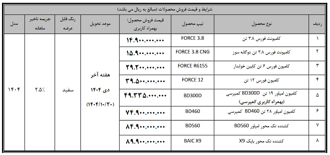 جزئیات فروش نقدی بهمن دیزل آذر 1404