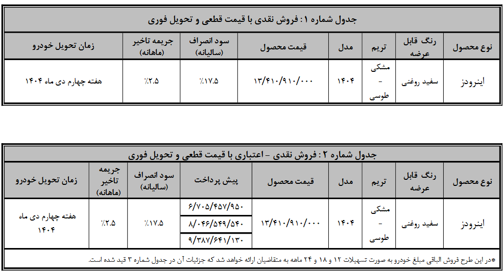 شرایط فروش ون باری اینرودز