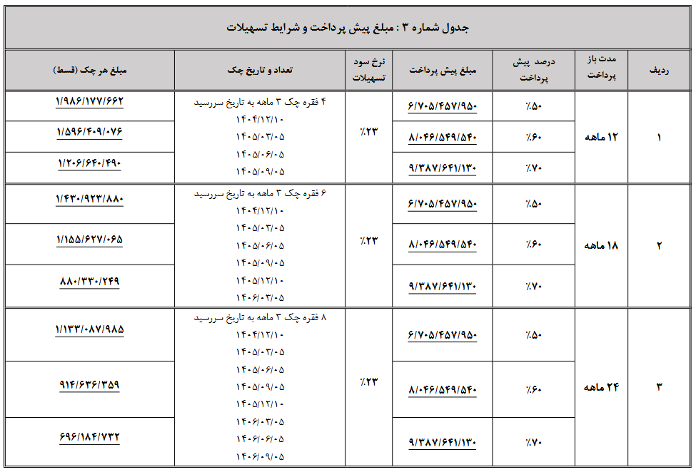 شرایط فروش ون باری اینرودز