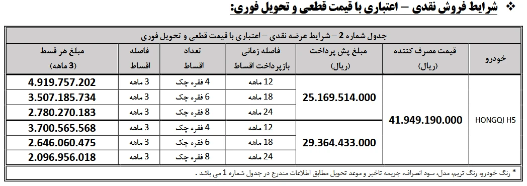 شرایط فروش نقدی-اعتباری