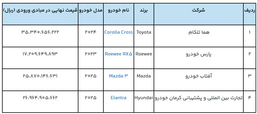 دور جدید عرضه خودروهای وارداتی
