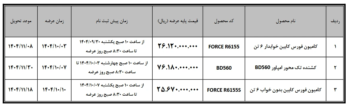 عرضه محصولات فورس و امپاور در بورس کالا