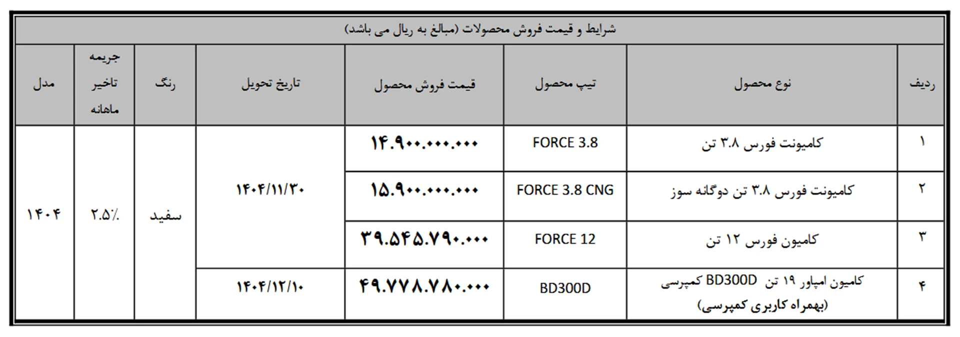شرایط فروش نقدی محصولات فورس و امپاور ویژه دی ماه