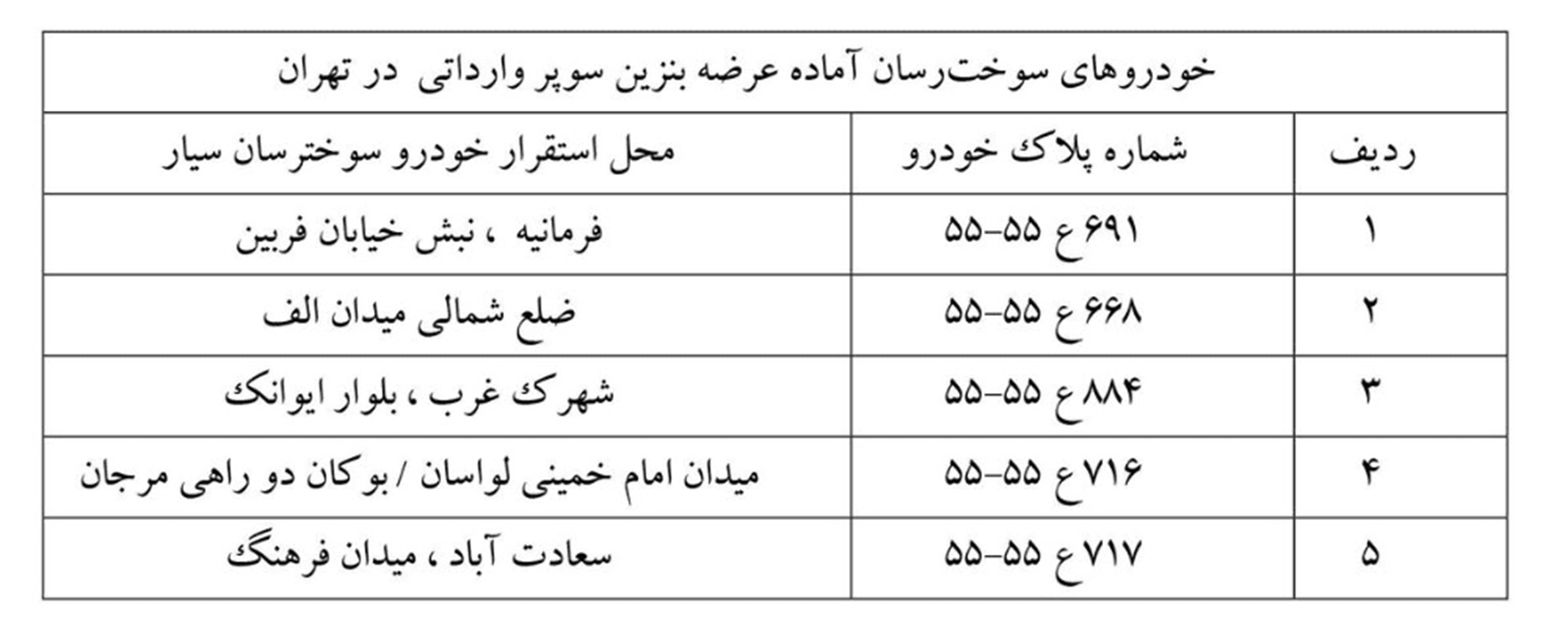 آغاز عرضه بنزین سوپر وارداتی از امروز