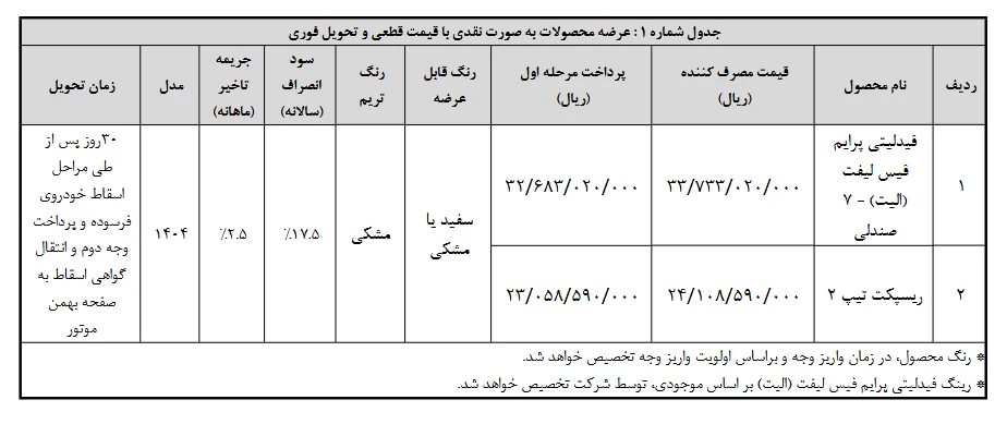 شرایط فروش ریسپک 2 و فیدلیتی