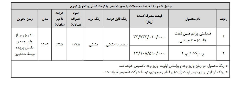 شرایط فروش ریسپک 2 و فیدلیتی 7 نفره