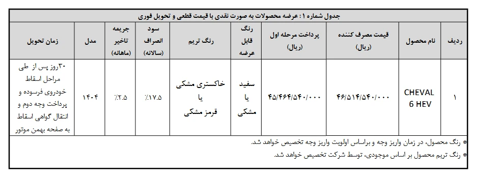 شرایط فروش شوال 6