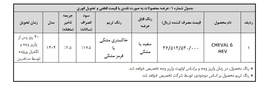شرایط فروش شوال 6