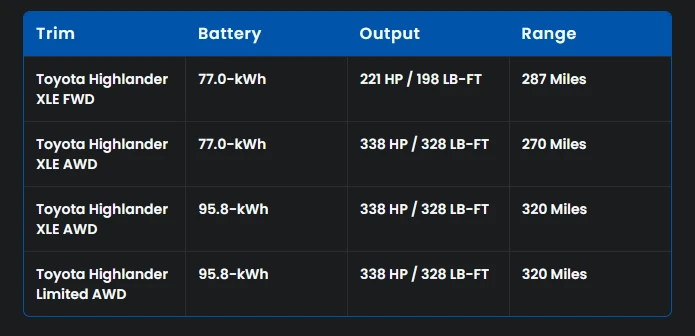 Toyota Highlander 2027