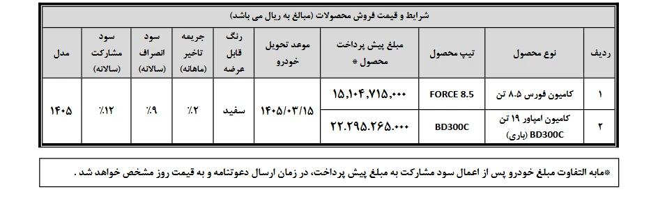 شرایط فروش بهمن دیزل