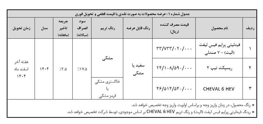 شرایط فروش جوانی جمعیت بهمن موتور