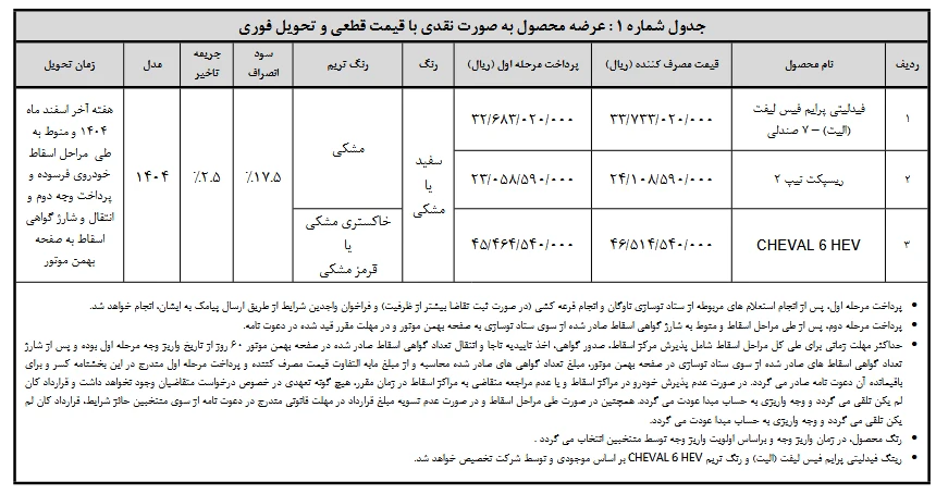 شرایط فروش عادی بهمن موتور