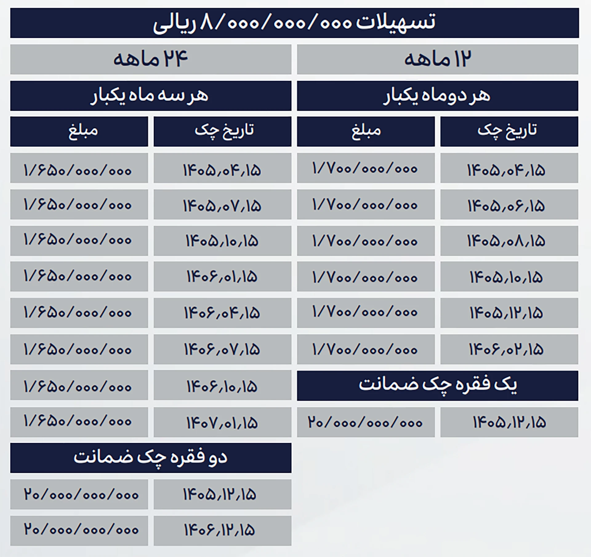 شرایط فروش تیگارد X35 پلاس