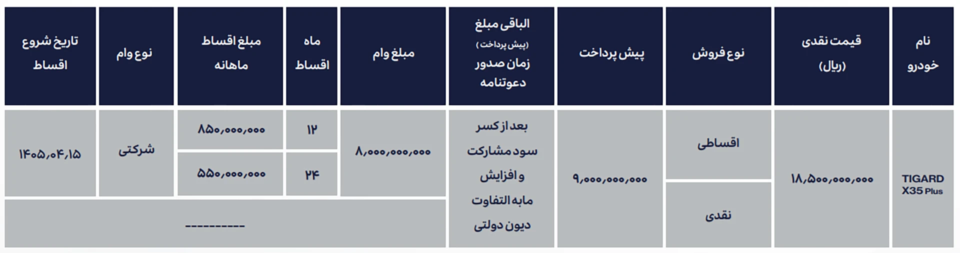 شرایط فروش تیگارد X35 پلاس