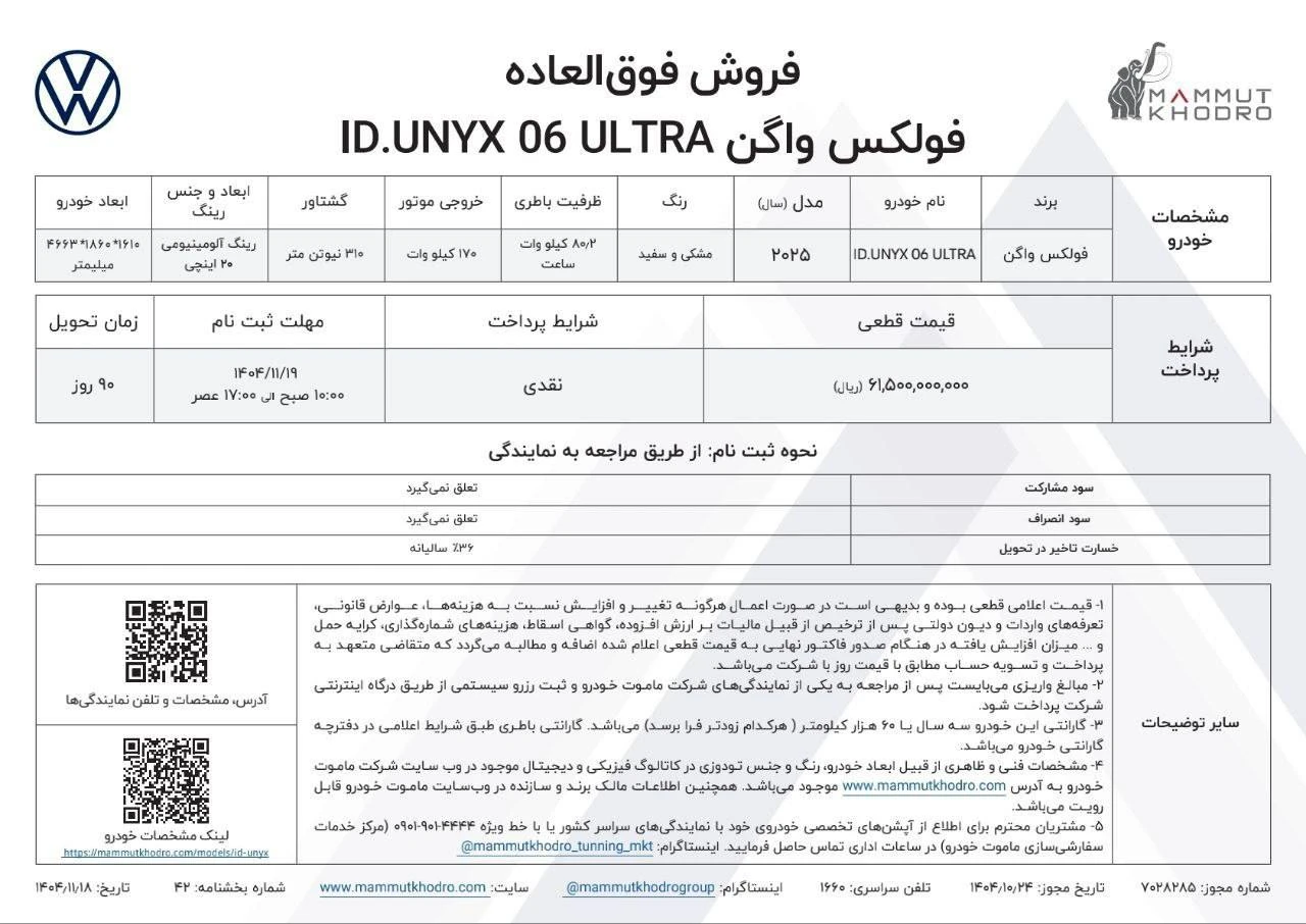 قیمت فولکس واگن ID.Unyx اولترا
