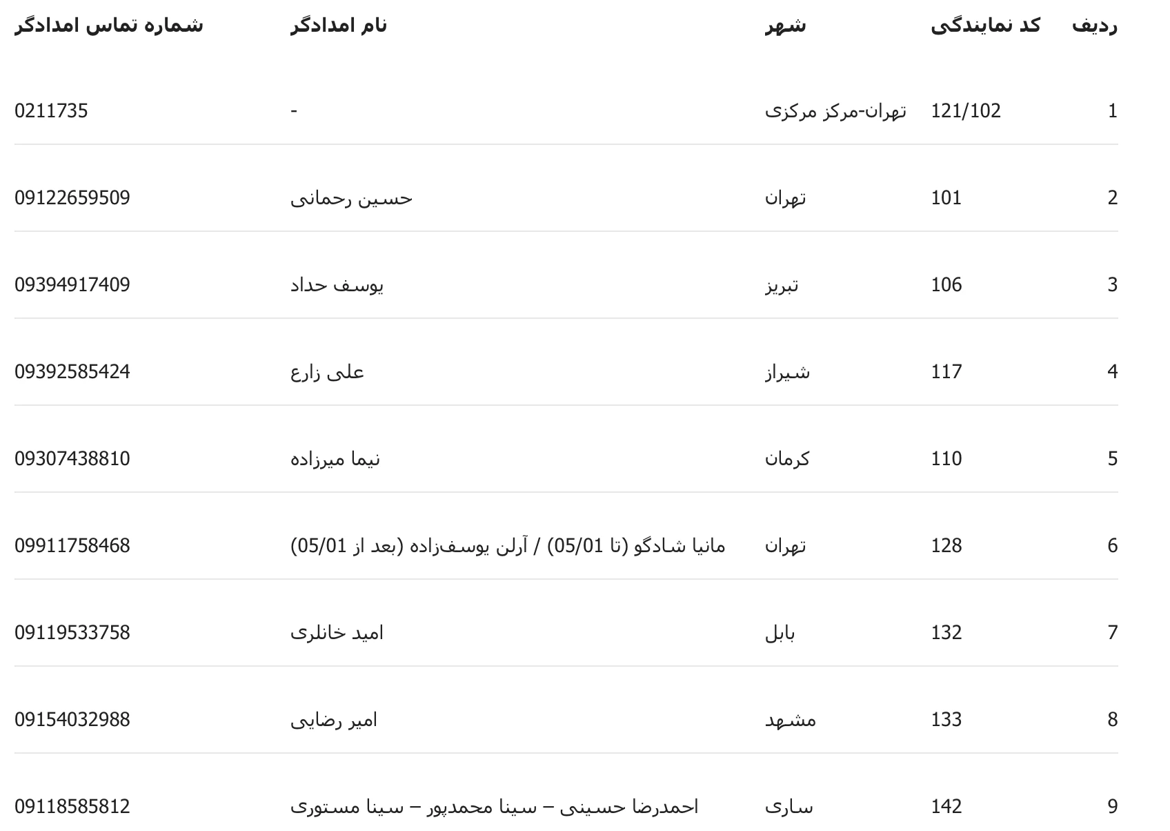 نمایندگیهای پرشیا خودرو