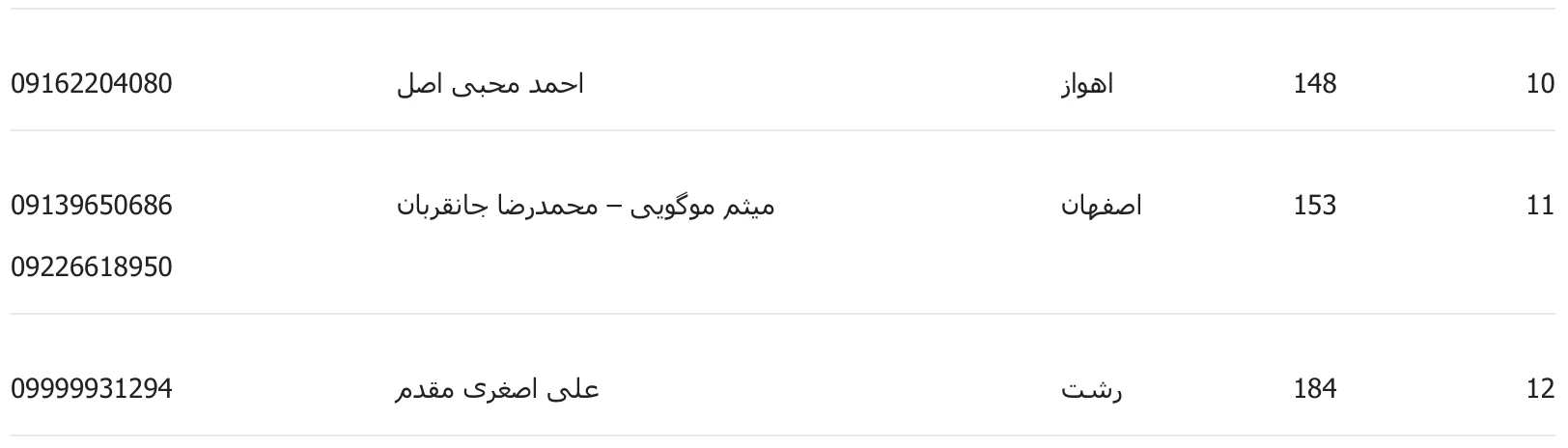 نمایندگیهای پرشیا خودرو